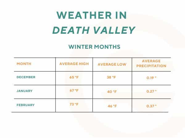 winter weather table for death valley